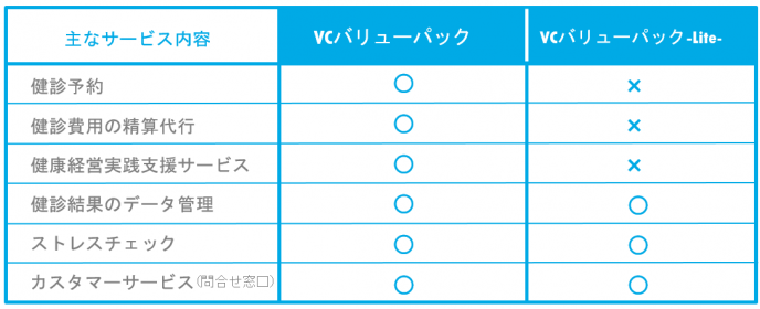 VCバリューパック_サービス内容