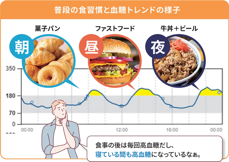 モニタリング