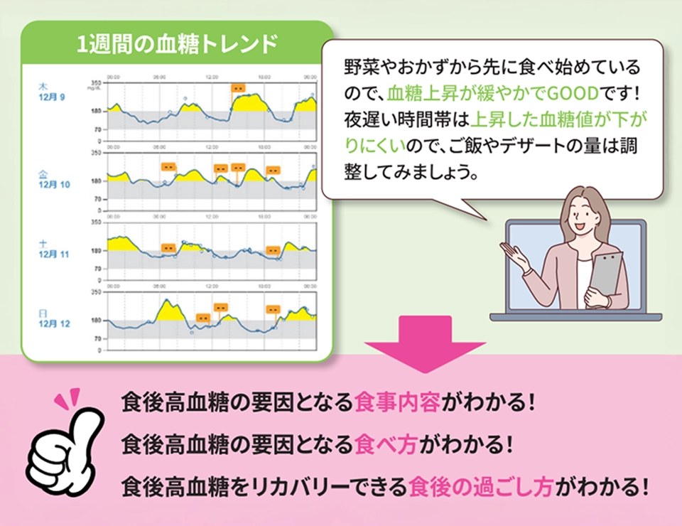 個別カウンセリング