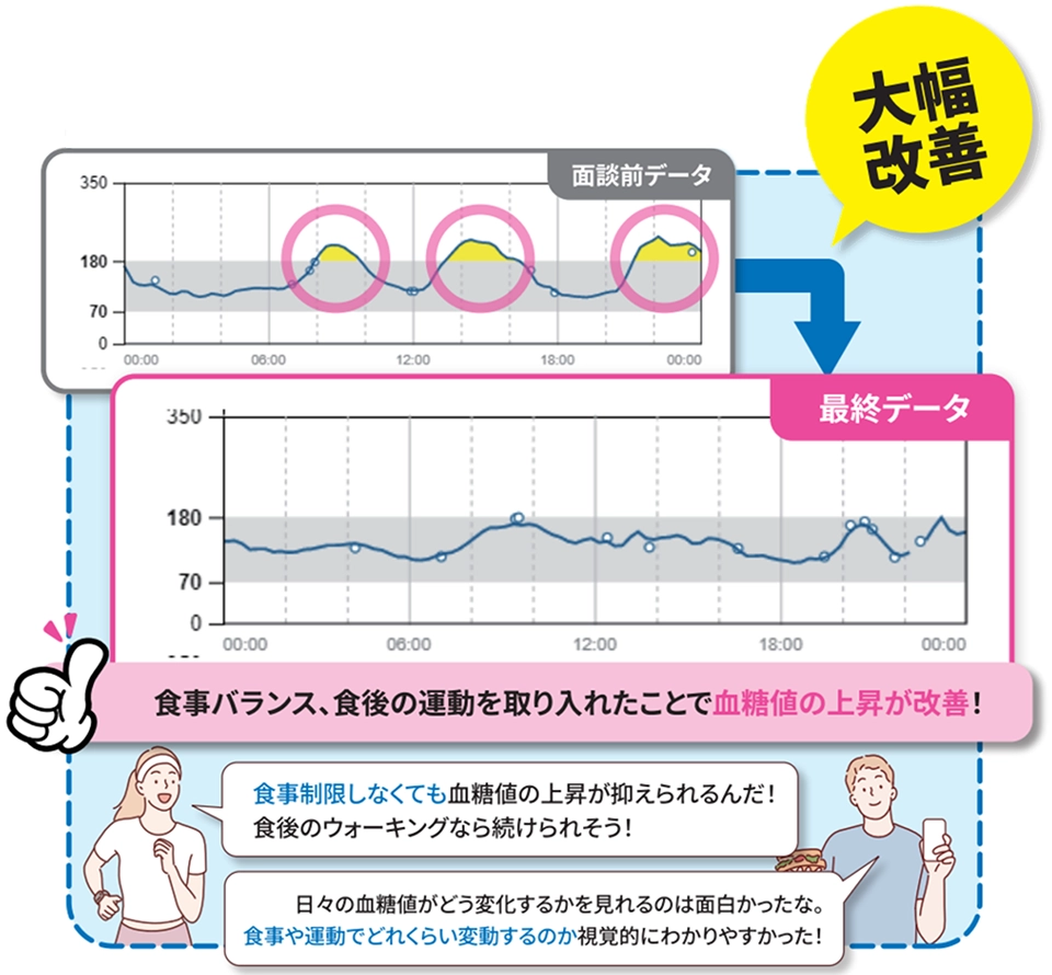 生活習慣改善