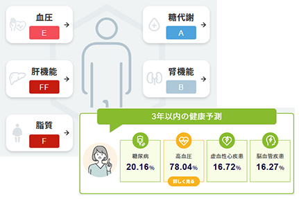 行動変容につなげる仕組み