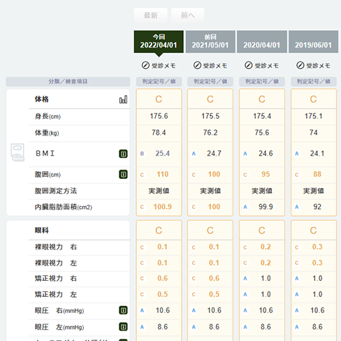 経年変化