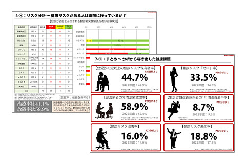 詳細なデータ分析レポート