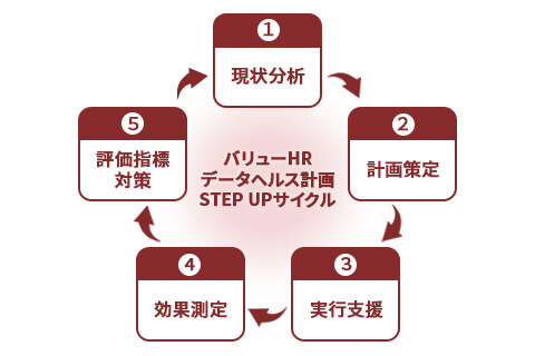 運用支援
