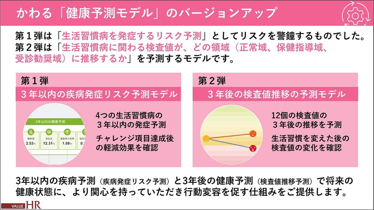 かわる「健康予測モデルのバージョンアップ」