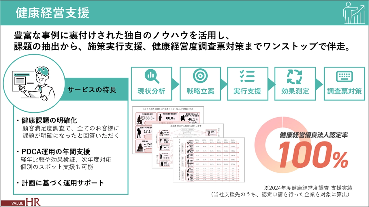 健康経営支援