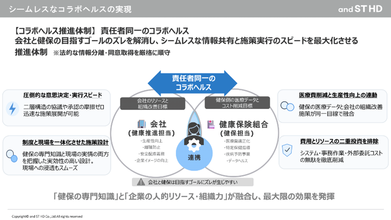 株式会社アンドエスティHD様 スライド1