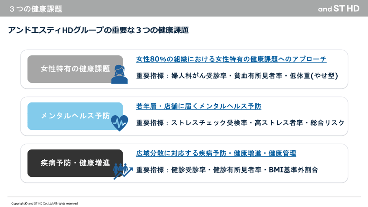 株式会社アンドエスティHD様 スライド2