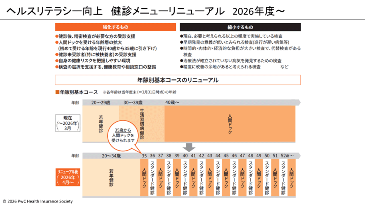 PwC健康保険組合様 スライド1