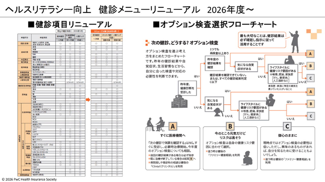 PwC健康保険組合様 スライド2