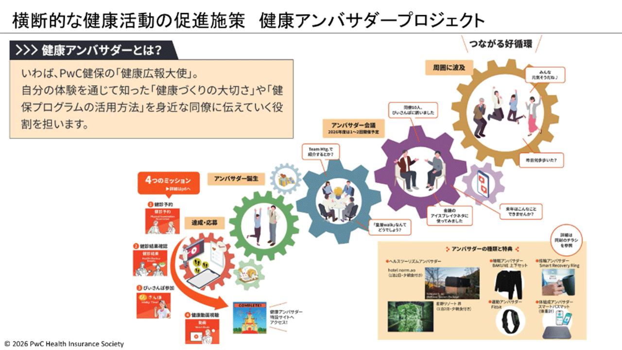 PwC健康保険組合様 スライド3