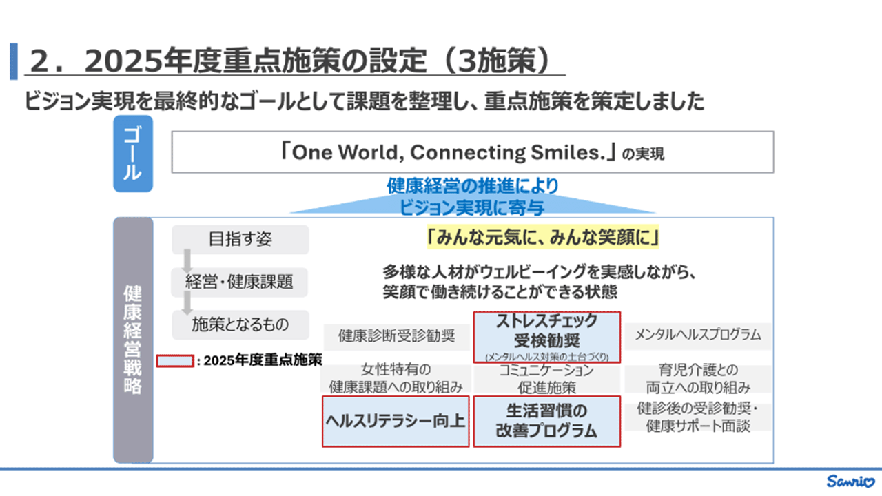 株式会社サンリオ様 スライド1