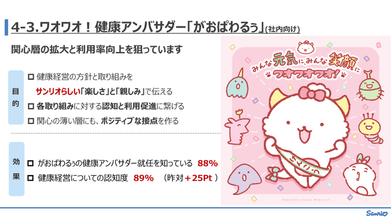 株式会社サンリオ様 スライド3