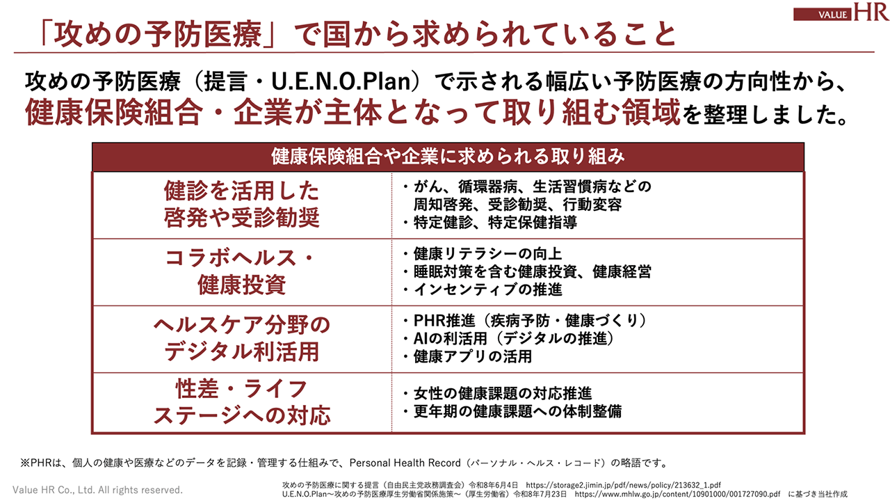 「攻めの予防医療」で国から求められていること