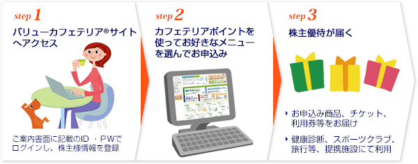 ご利用イメージ