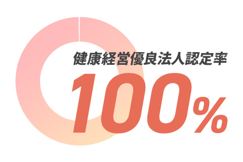 運用支援