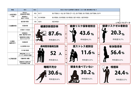 あらゆる健診業務をサポート