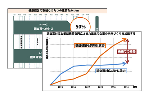 運用支援