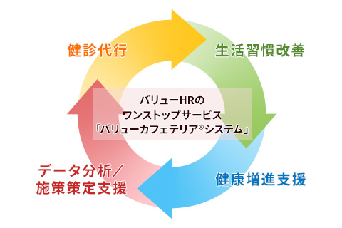 ワンストップサポート