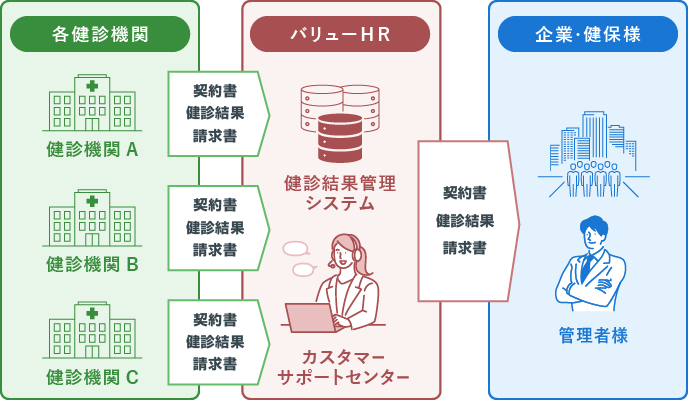 健診業務代行