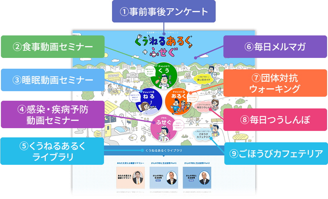 くうねるあるくの9つのコンテンツ