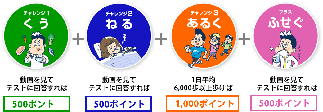 インセンティブポイント付与例