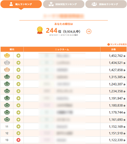 ランキングがわかるウォーキングイベント 【全体個人ランキング】