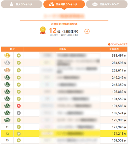ランキングがわかるウォーキングイベント 【団体対抗ランキング】