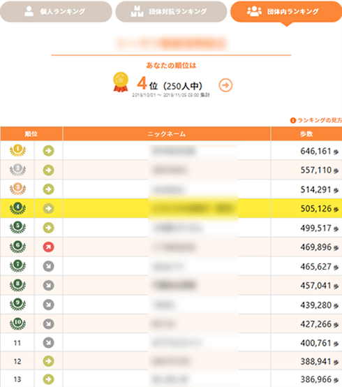 ランキングがわかるウォーキングイベント 【団体内個人ランキング】