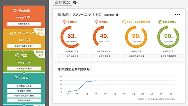 健診結果管理システム