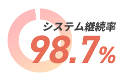 柔軟なカスタマイズ