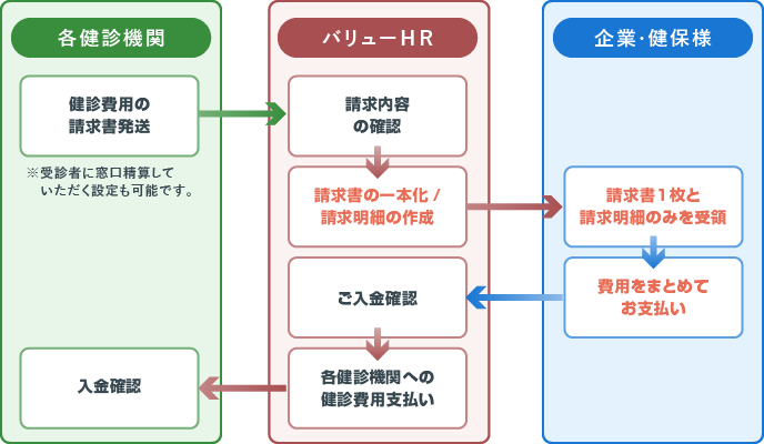 管理者様のメリット