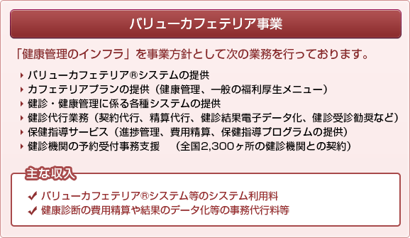 バリューカフェテリア事業（ストック型）