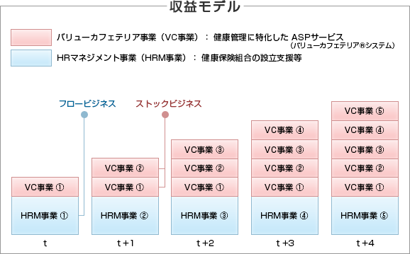 収益モデル