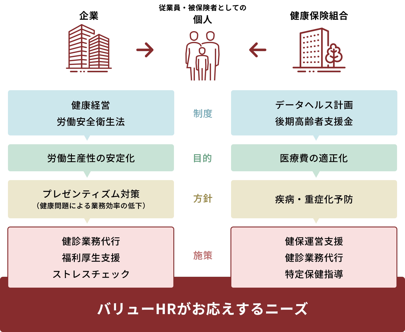 私たちがお応えするニーズ