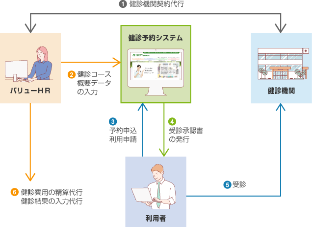 大分市 大分市国保 令和3年度特定健康診査 特定健診 のご案内