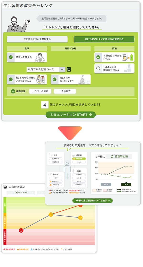 生活習慣改善の効果をシミュレーション