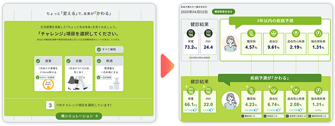改善行動による発症リスクの変化をシミュレーション