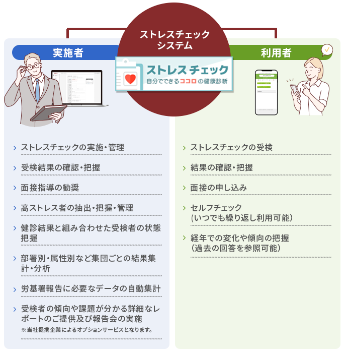 ストレスチェックシステムでできること