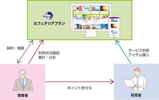 バリューカフェテリア