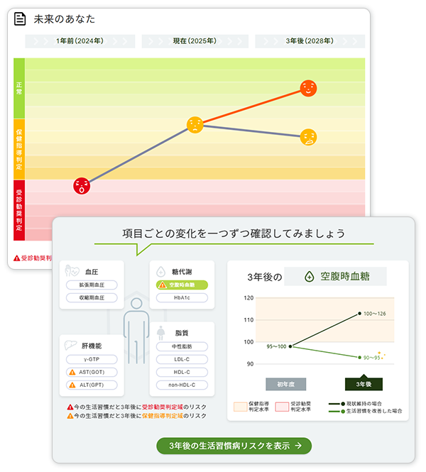 3年後の健康予測